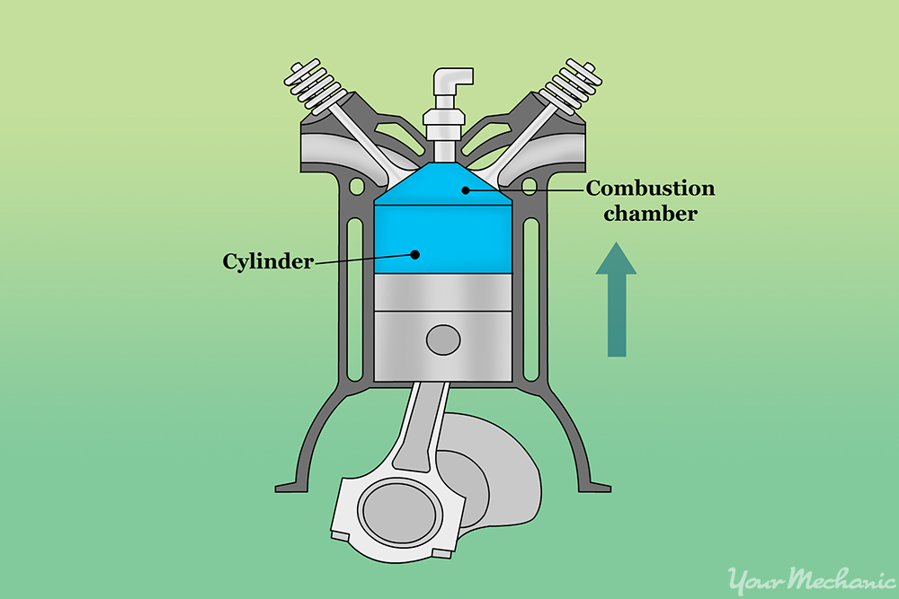 How to Understand Compression and Power Systems in Small Engines